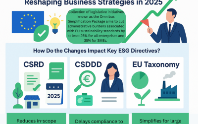 How European ESG Regulations Are Reshaping Business Strategies In 2025