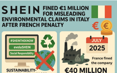 Shein Fined €1 Million For Misleading Environmental Claims In Italy After French Penalty